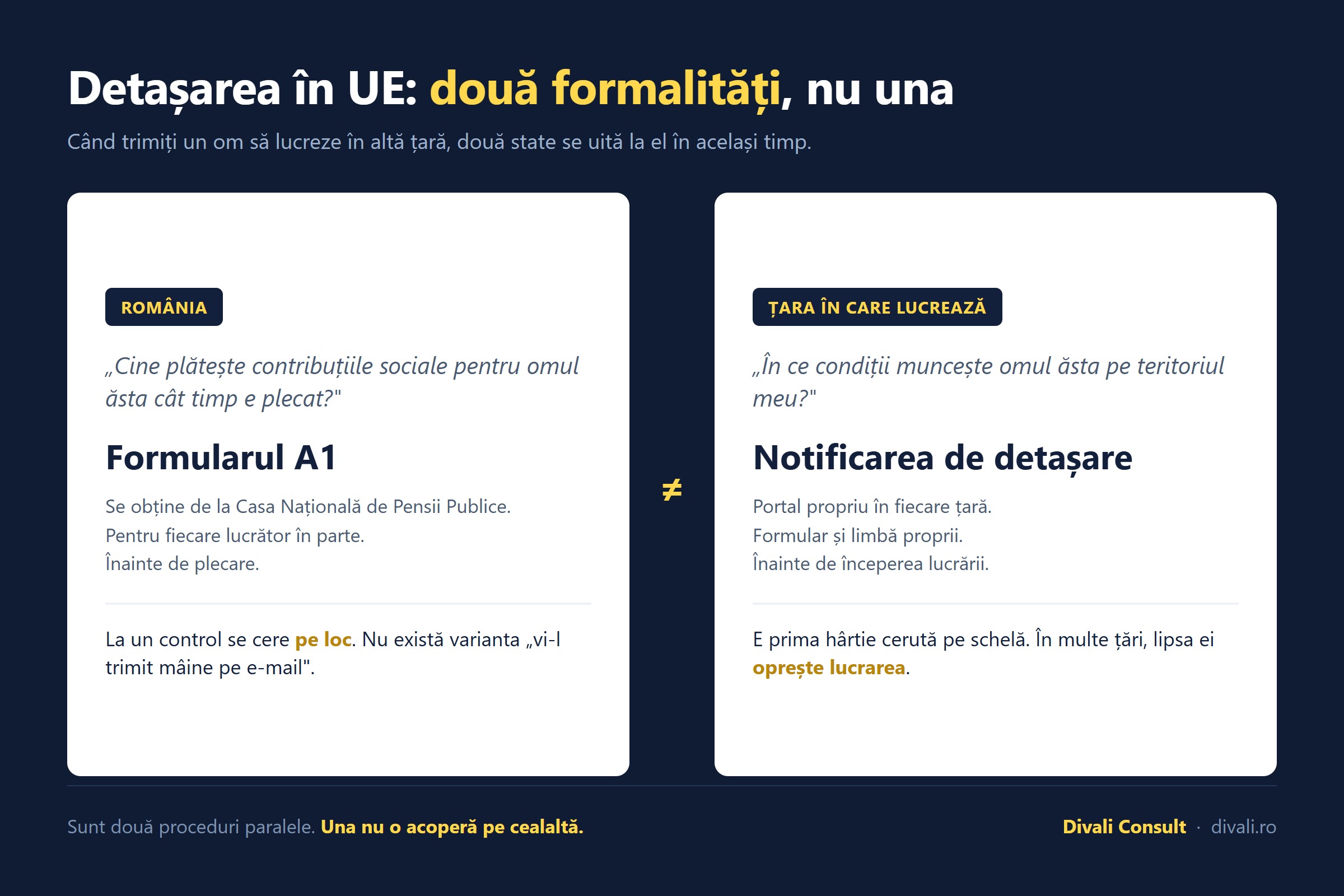 detasare-ue-doua-formalitati-a1-notificare.jpg