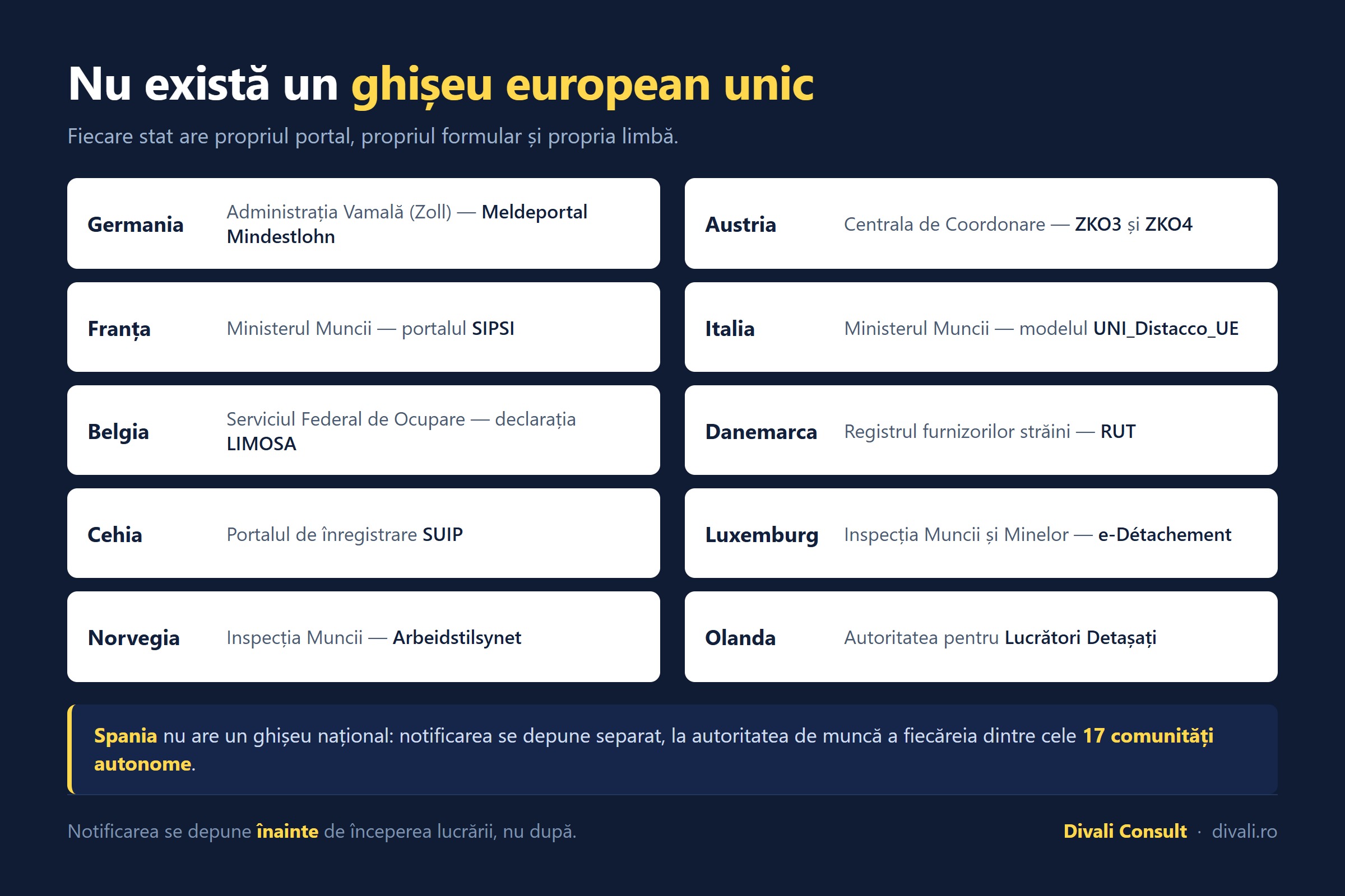 detasare-ue-unde-se-depune-notificarea-pe-tari.jpg
